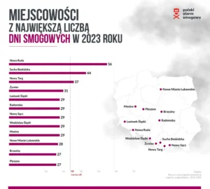 Miejscowości z największą liczbą dni smogowych zaznaczone na mapie Polski